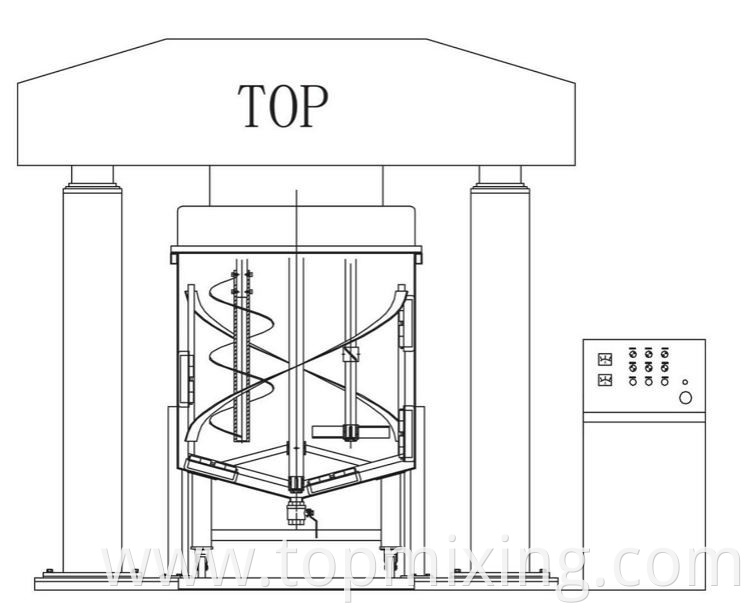 Sh Triaxial Double Column Mixer2